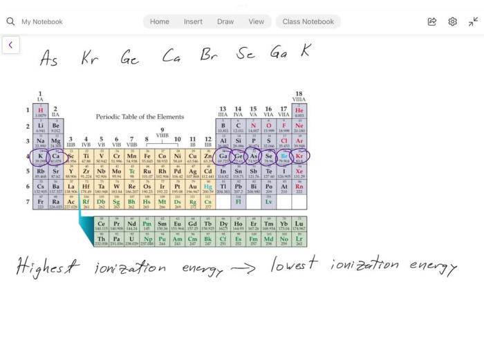 Rank these elements according to first ionization energy